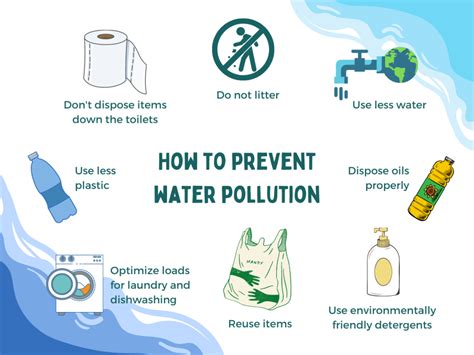 How to stop Water Pollution .